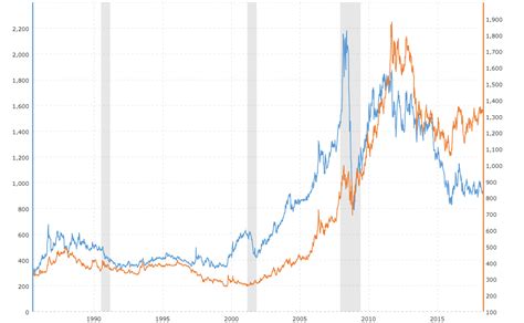 Dow Jones Historical Chart What The Charts Say About Global And Australian Interactive Chart