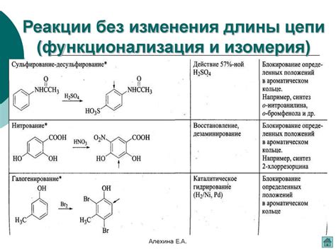Стратегия органического синтеза - презентация онлайн