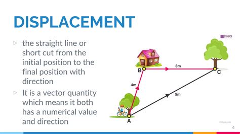 Grade 9 Q4 W1 Uniformly Accelerated Motion Pptx