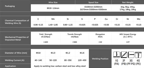 Premium Er70s 6 Welding Wire Versatile Welding Performance For Mild Steel