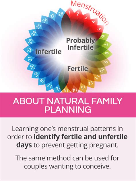 Natural Family Planning | SheCares