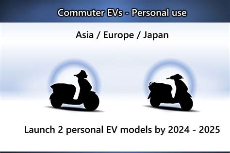 Breaking Honda Electric Two Wheeler Plans Revealed Activa Electric