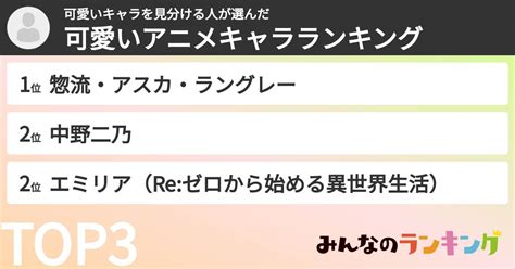 可愛いキャラを見分ける人さんの「可愛いアニメキャラランキング」 みんなのランキング