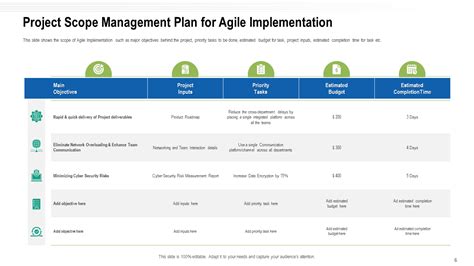 Agile Methodology Ppt Templates To Streamline The Organizational Tasks