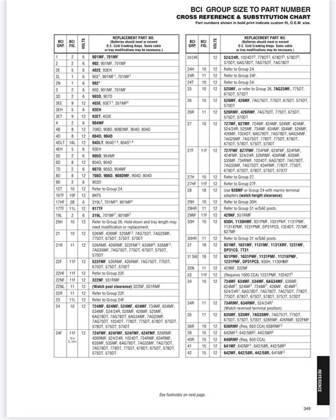 Jis To Bci Battery Conversion Chart Orangetractortalks Everything