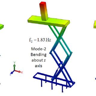 Mode Shapes And Natural Frequencies For The Initial Design And