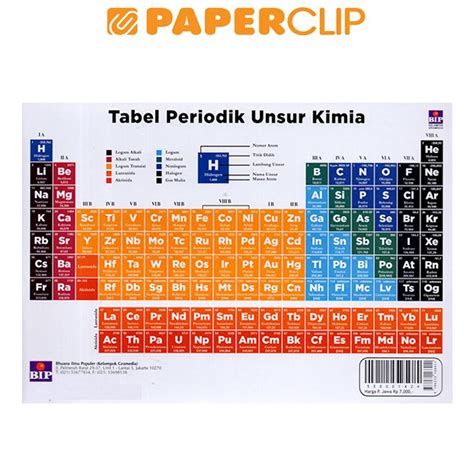 Jual Tabel Periodik Unsur Kimia Shopee Indonesia