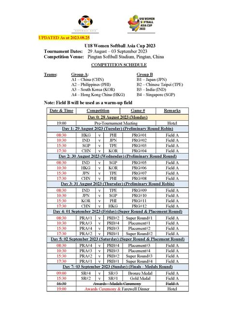 Schedule Unveiled For Wbsc U Womens Softball World Cup Asia