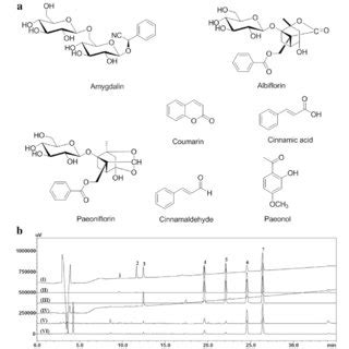 Chemical Structure Of Pachymic Acid Pa And Its Effects On Cell Growth