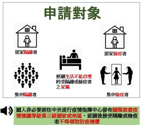 居家隔離、居家檢疫、自主健康管理如何區分？防疫隔離假怎麼請？薪水、補償金如何領？ 486先生