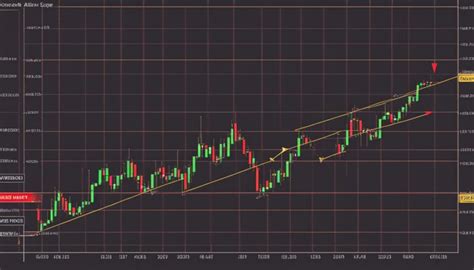 Wedge Chart Pattern Explained