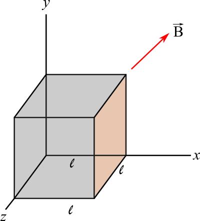 A Cube Of Edge Length L 4 0 Cm Is Positioned As Shown In The Figure