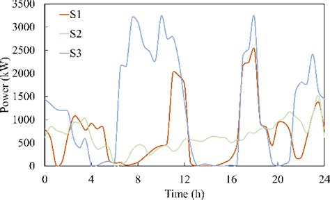 Figure From Coordinated Ride Hailing Order Scheduling And Charging