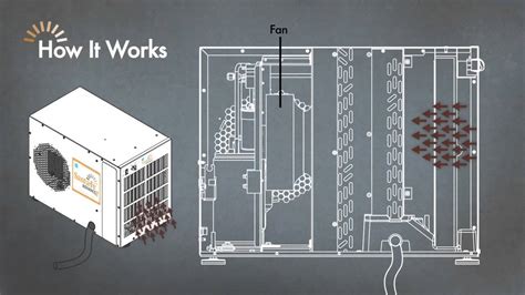 Santa Fe Dehumidifier Installation Manual