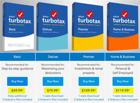 How Much Does TurboTax Cost? Prices (+ State Fee!) • 2020