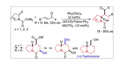 Chiral Lewis Acid Catalyzed Asymmetric Cycloadditions Of Carbonyl