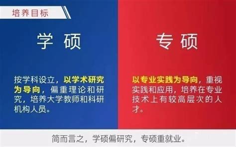 專碩和學碩哪個好？該怎麼選？ 每日頭條