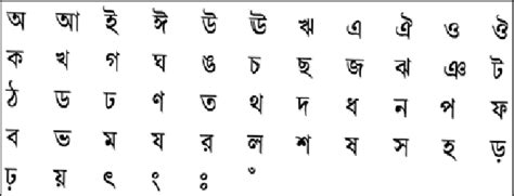 Bangladesh Alphabet