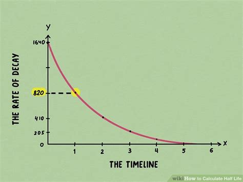 6 Ways To Calculate Half Life WikiHow