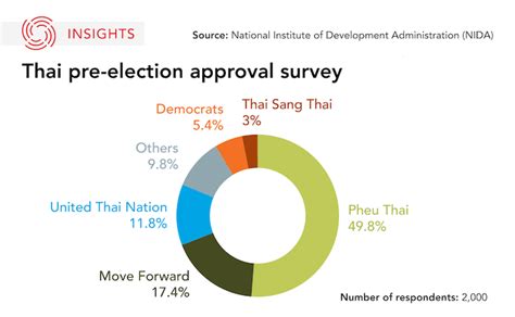 Thailand Dissolves Parliament Prepares For May Election