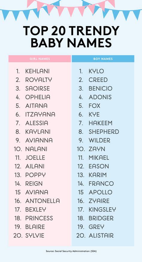 20 Trendy Baby Names For Boys And Girls Nombres Para Bebes Varones