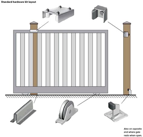 Manual Sliding Gate Kits Diy