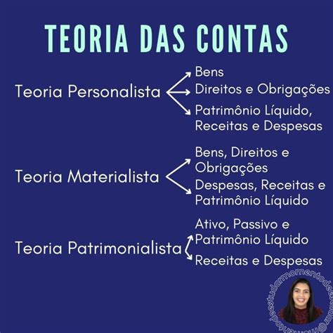 Teoria Das Contas