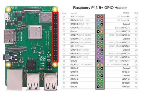 Raspberry Pi 3 Model B Plus 1 4ghz Processor Development Board Techmaze