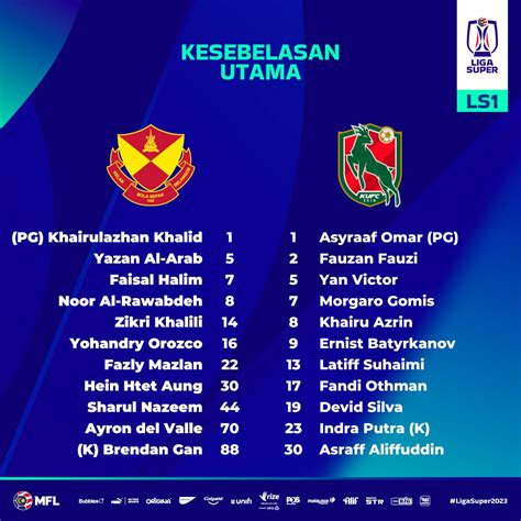 Malaysian Football League On Twitter Kesebelasan Utama Selangor Fc