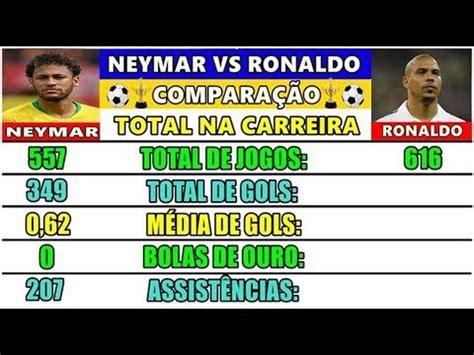 Neymar Vs Ronaldo Fenômeno Comparação De Carreira Jogos Gols