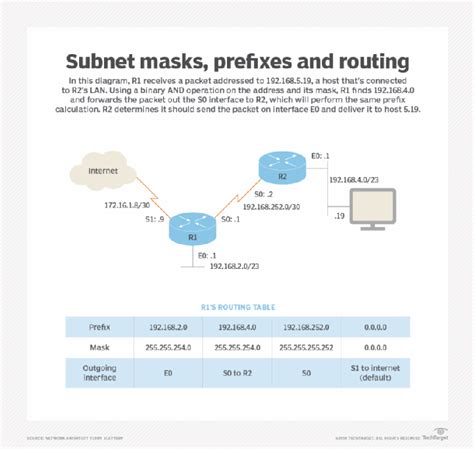 What Is The Subnet Mask Protocol At Shelley Stacy Blog