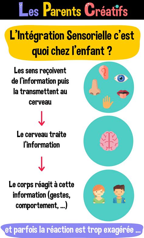 A La D Couverte De L Int Gration Sensorielle Chez Les Enfants Ins