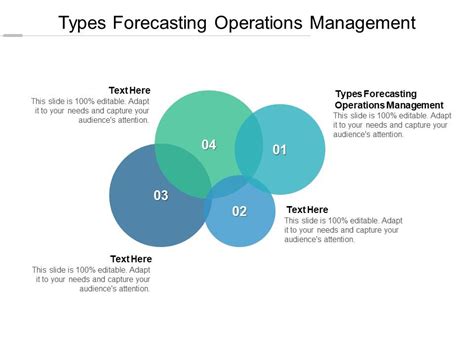 Types Forecasting Operations Management Ppt Powerpoint Presentation Styles Cpb Powerpoint