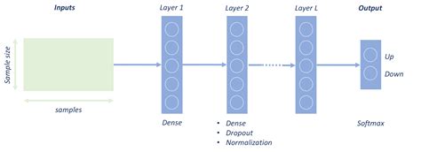 Deep Learning for Forex Trading. In this article we illustrate the