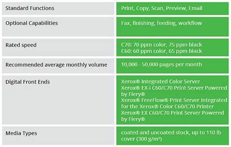 Xerox Color C60 C70 User Guide