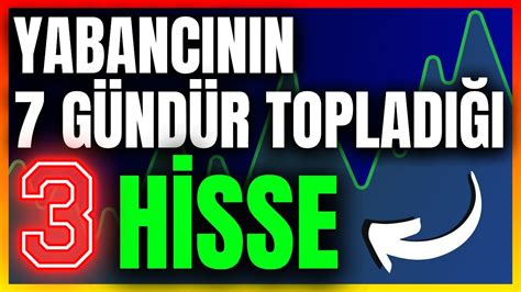 ISRARLA AYNI HİSSELERİ TOPLUYOR HİSSE ANALİZ BİLANÇO TEMEL ve