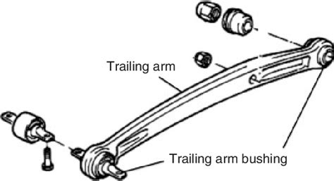 Trailing arm bushing. | Download Scientific Diagram