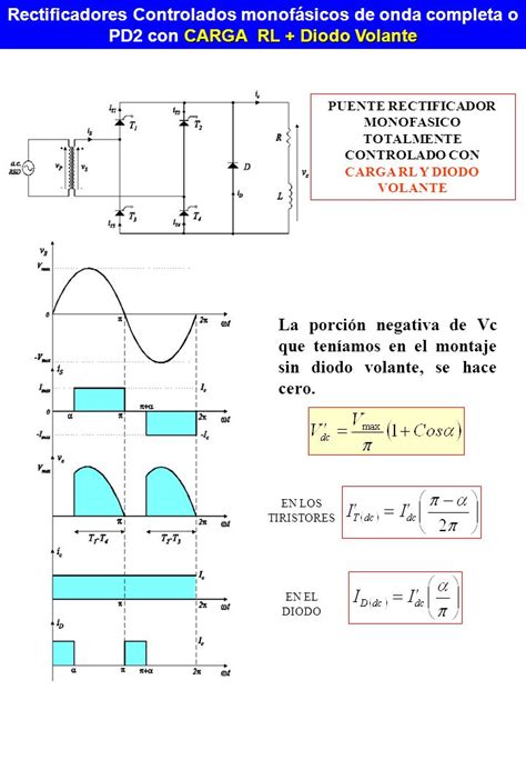 reinado dolor de estómago fregar rectificador monofasico de onda