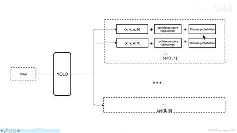 Yolov3算法yolo正则测率 Csdn博客