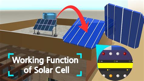 Inside Solar Cells Construction And Functioning Explained Working