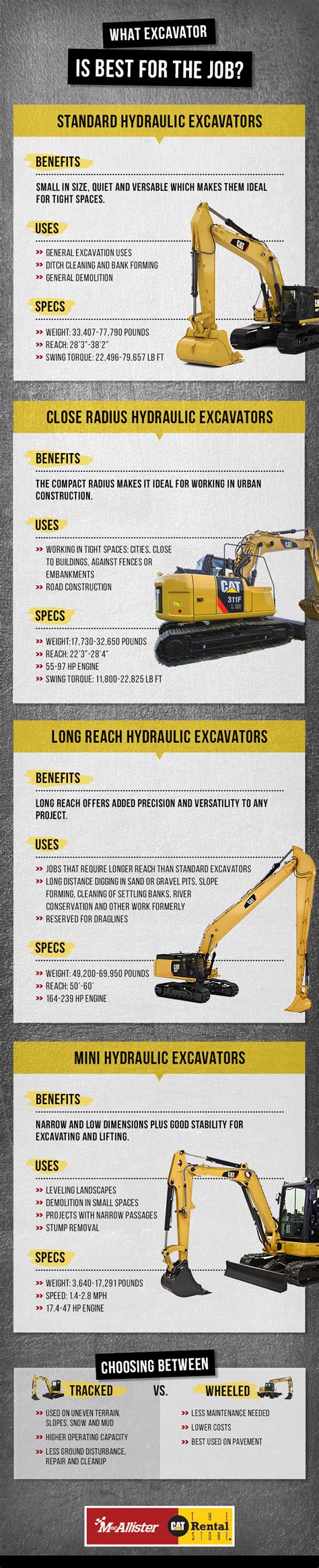 Top Types Of Excavators And Its Uses Hawk Excavator Off