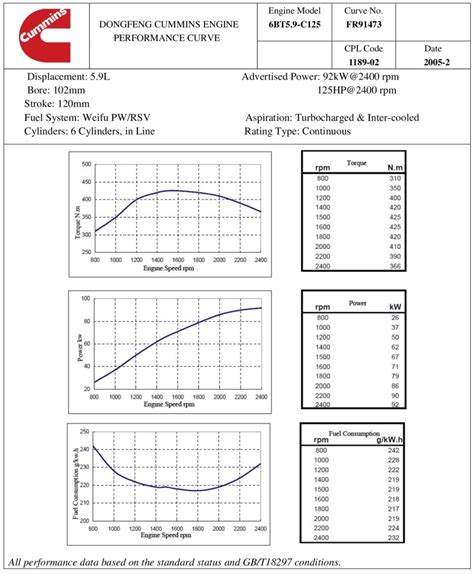 Cummins 6BT5 9 C125 Cummins Construction Engine COOPAL