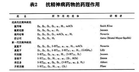 抗精神病药物的疗效与副作用机制④？澎湃号·湃客澎湃新闻 The Paper