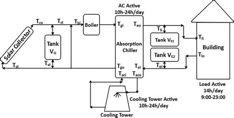 Chiller System Schematic Diagram » Wiring Diagram