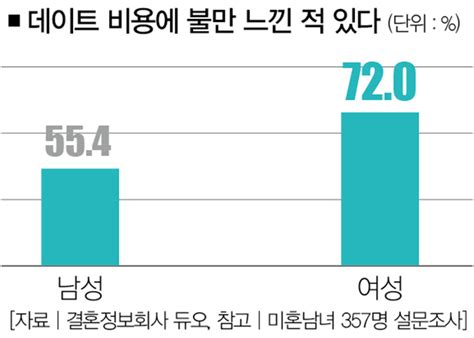 변호사닷컴의 생활법률 헤어진 애인에게 선물한 명품가방 돌려받는 법