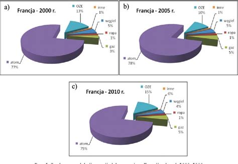 Figure 3 From Analiza Struktury Produkcji Energii Elektrycznej We