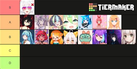 Vtubers Español Tier List Community Rankings Tiermaker