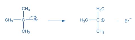 Bond Cleavage: Homolysis and Heterolysis