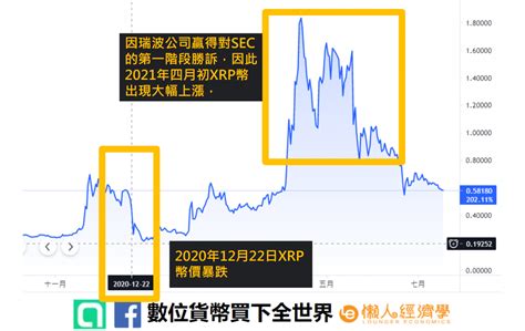 【瑞波幣介紹】xrp幣是什麼？5分鐘搞懂核心價值、投資風險及未來前景含瑞波幣購買教學 懶人經濟學