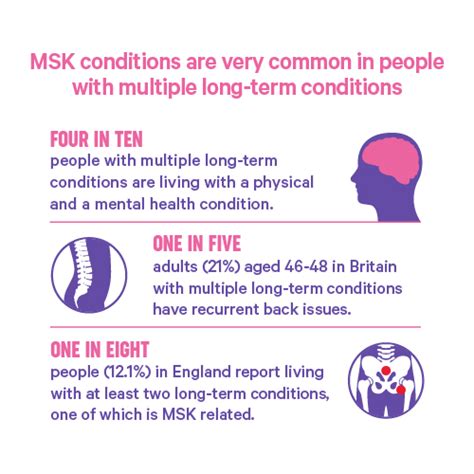 The State Of Msk Report Infographics